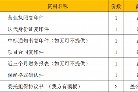 商业履约保函