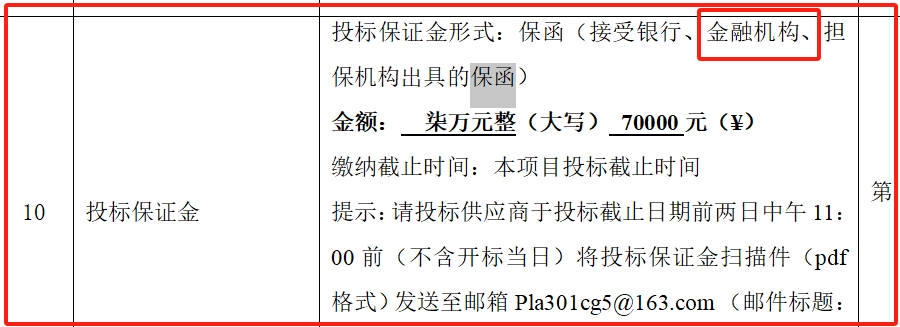 中国人民解放军总医院投标保证金要求